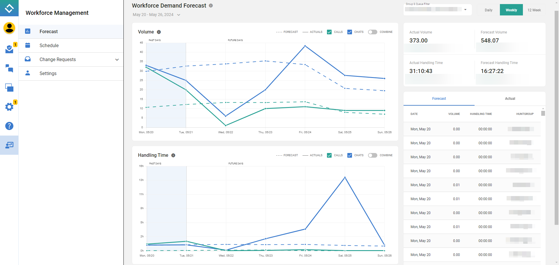 01 Supervisor - View Forecast Updated.png